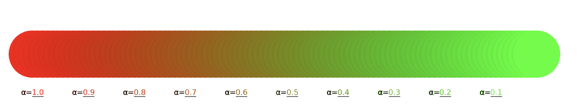 Color Gradients