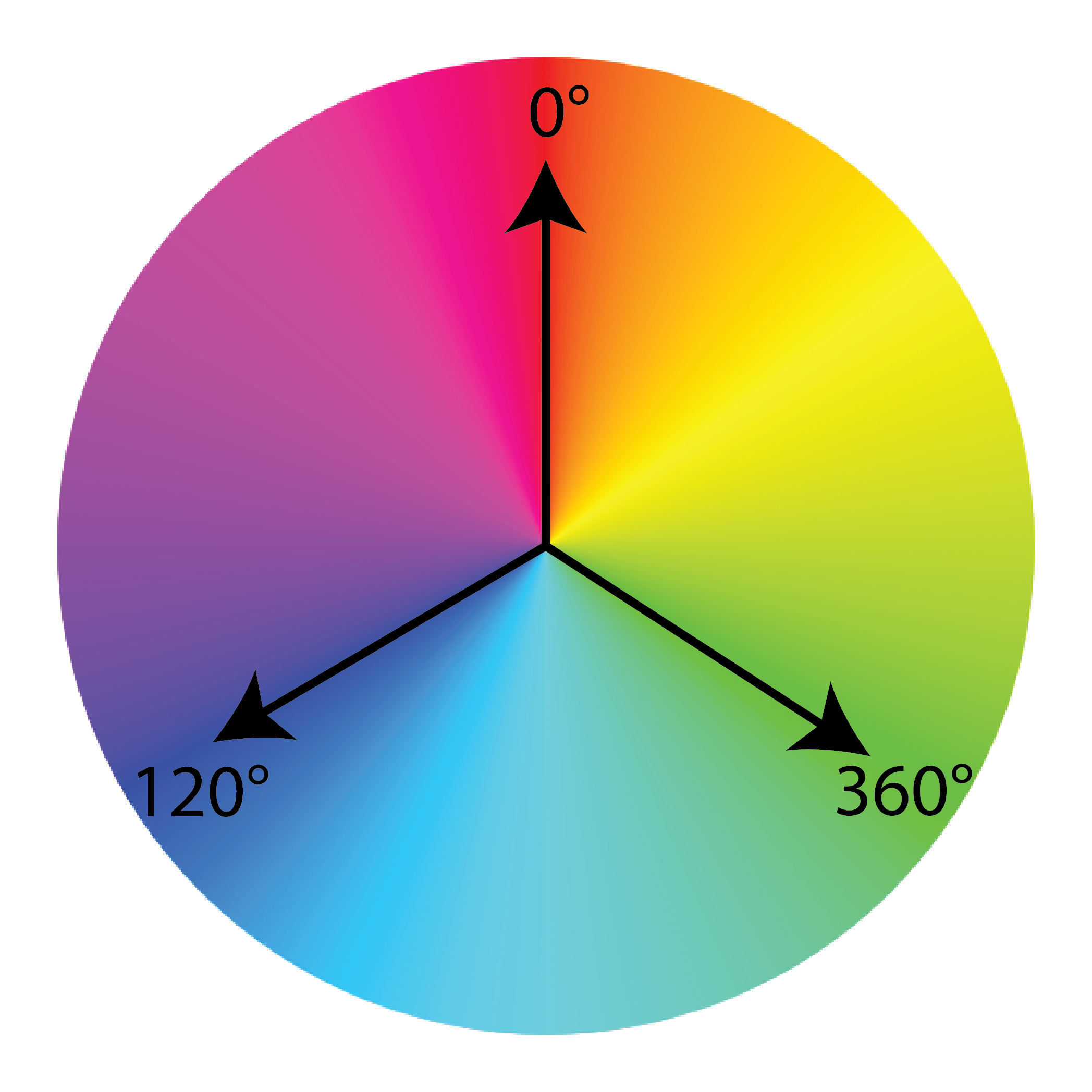 Color Wheel Angle