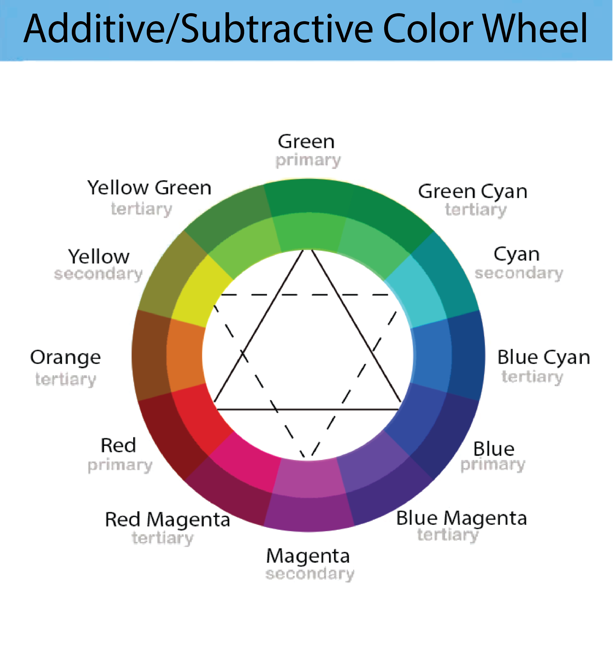 ColorFamilies