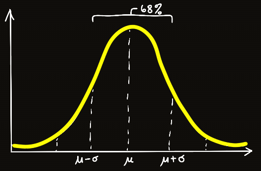Gaussian-Animated