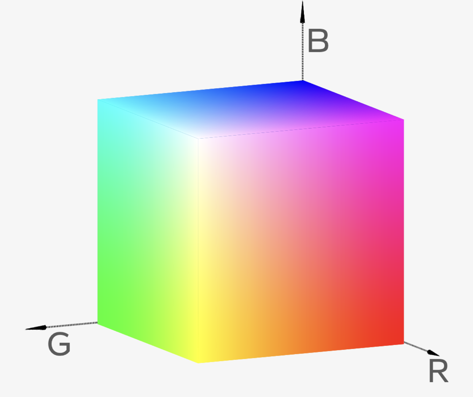RGB cube