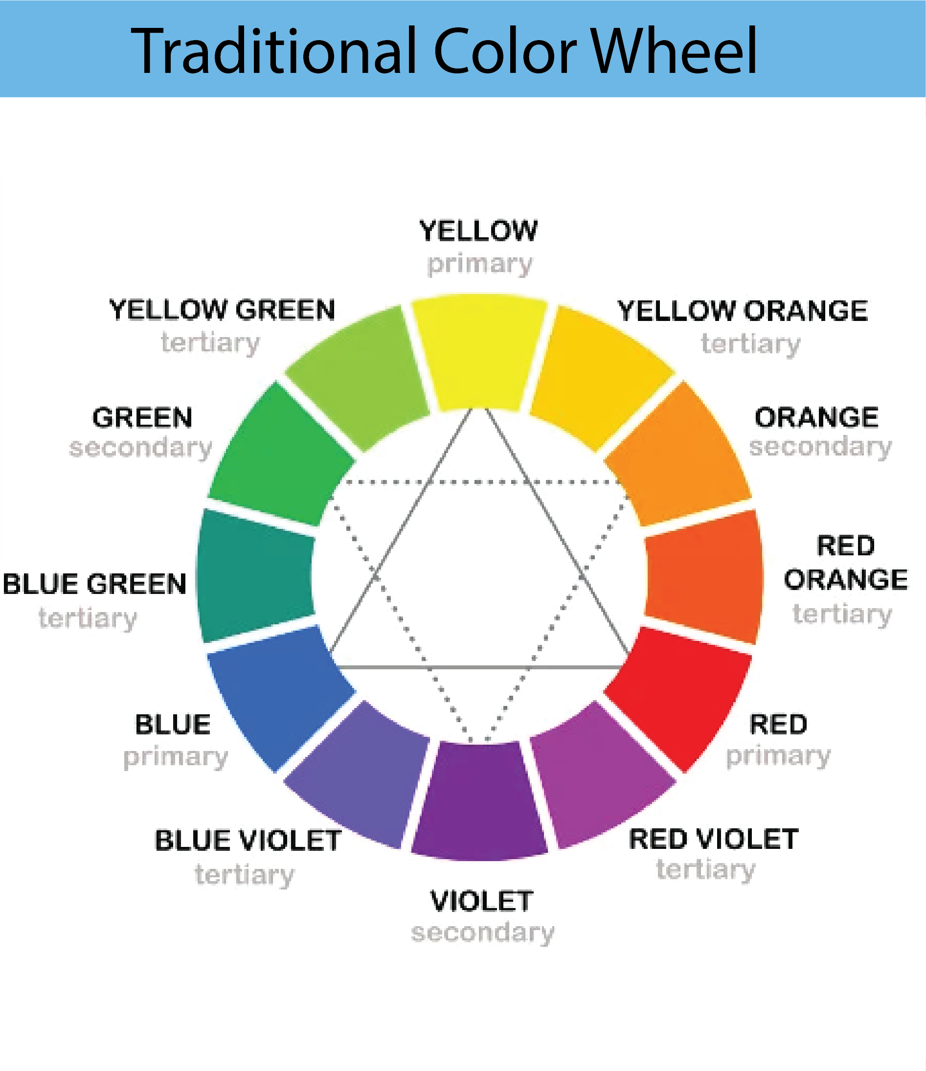 Traditional Color Wheel