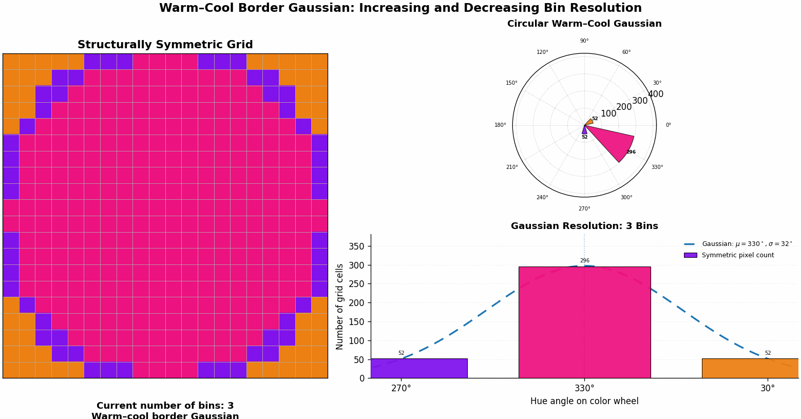 Warm-Cool-Gaussain-Distribution-Loop